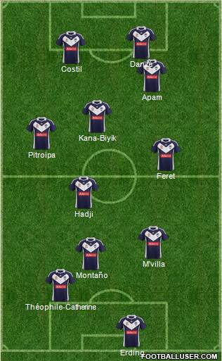 Melbourne Victory FC Formation 2012