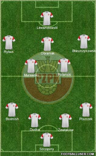 Poland Formation 2012