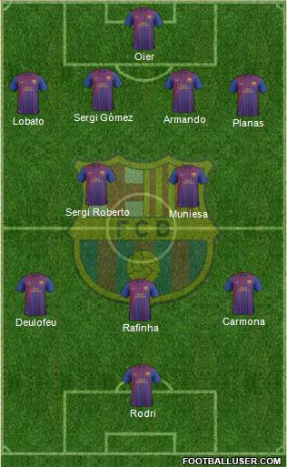 F.C. Barcelona B Formation 2012