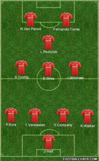 Swindon Town Formation 2012