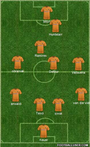 Wolverhampton Wanderers Formation 2012