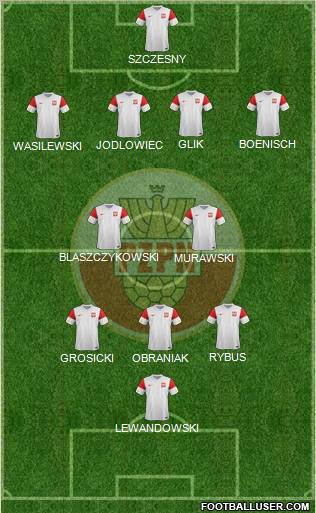 Poland Formation 2012