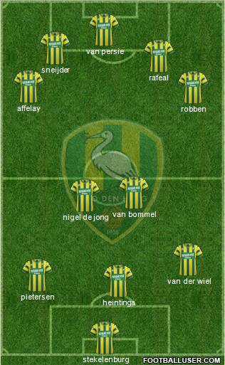 ADO Den Haag Formation 2012