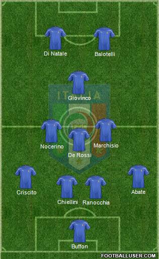 Italy Formation 2012