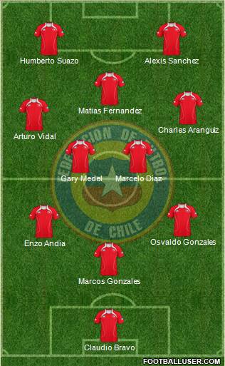 Chile Formation 2012