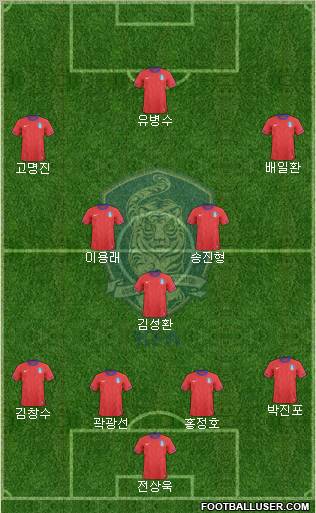 South Korea Formation 2012