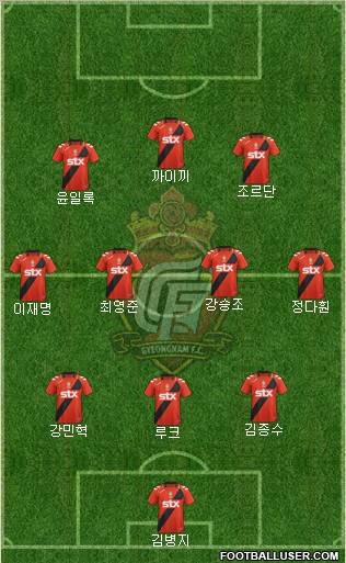 Gyeongnam FC Formation 2012