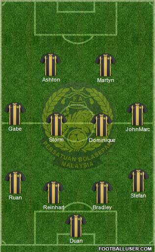 Malaysia Formation 2012