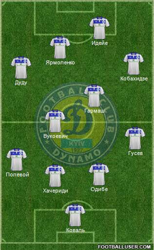 Dinamo Kiev Formation 2012