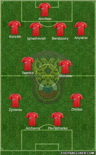 Russia Formation 2012