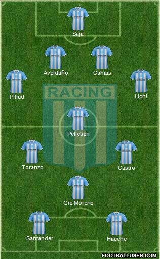 Racing Club Formation 2012