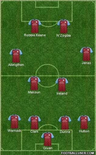 Aston Villa Formation 2012