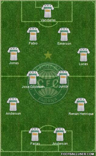 Coritiba FC Formation 2012