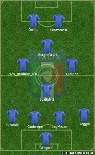 Italy Formation 2012