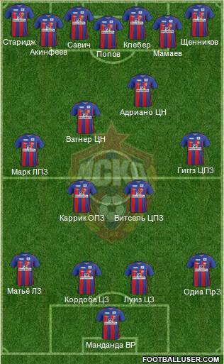 CSKA Moscow Formation 2012