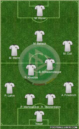 Germany Formation 2012