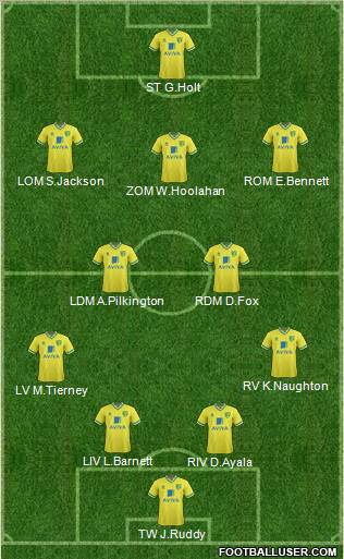 Norwich City Formation 2012