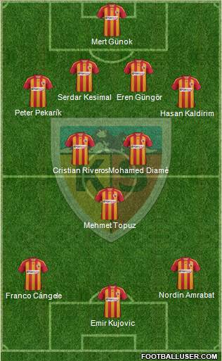 Kayserispor Formation 2012