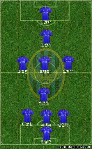 Incheon United Formation 2012