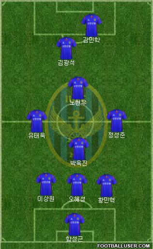 Incheon United Formation 2012