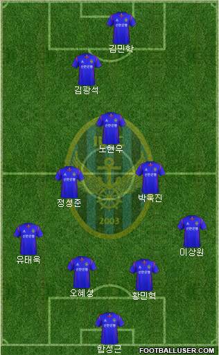 Incheon United Formation 2012