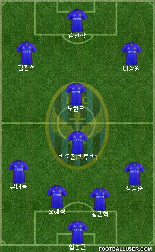 Incheon United Formation 2012