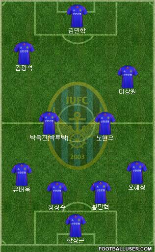 Incheon United Formation 2012