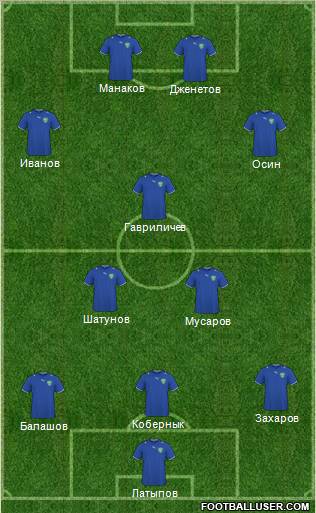 Uzbekistan Formation 2012