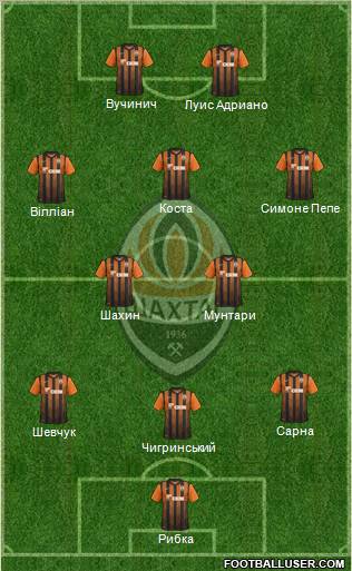 Shakhtar Donetsk Formation 2012