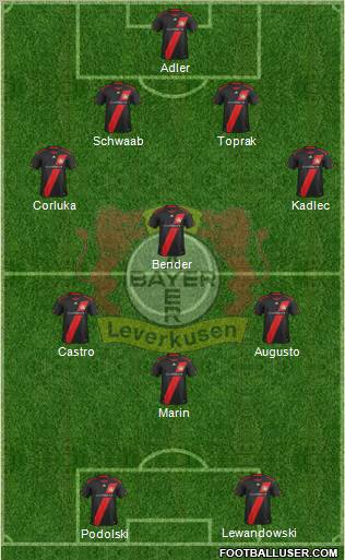 Bayer 04 Leverkusen Formation 2012