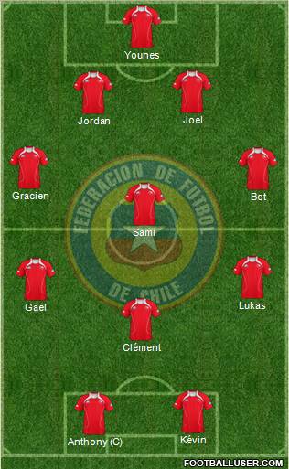 Chile Formation 2012