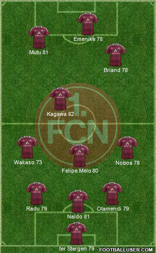 1.FC Nürnberg Formation 2012