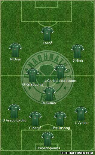 Panathinaikos AO Formation 2012