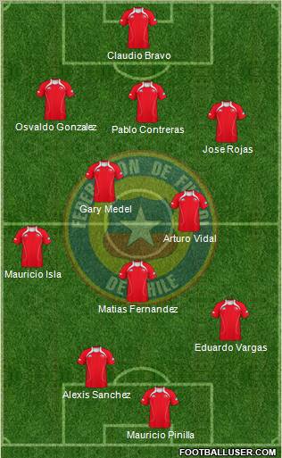 Chile Formation 2012