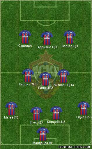 CSKA Moscow Formation 2012