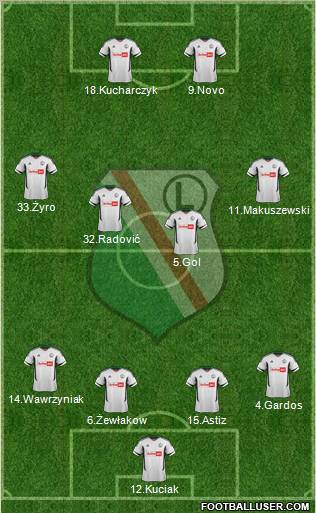 Legia Warszawa Formation 2012