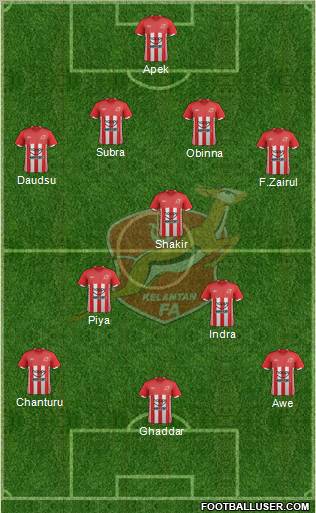 Kelantan Formation 2012