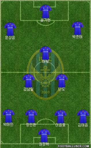 Incheon United Formation 2012