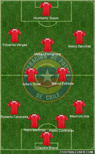 Chile Formation 2012