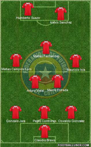 Chile Formation 2012