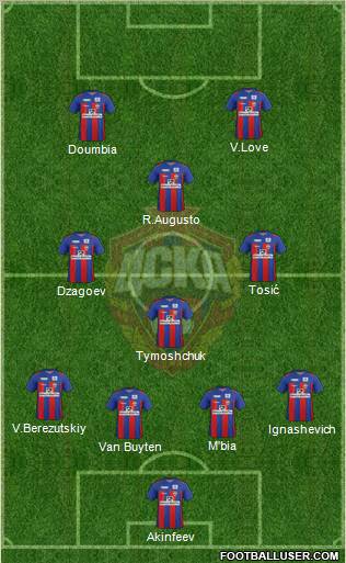 CSKA Moscow Formation 2012