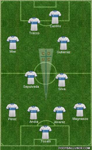 CD Universidad Católica Formation 2012