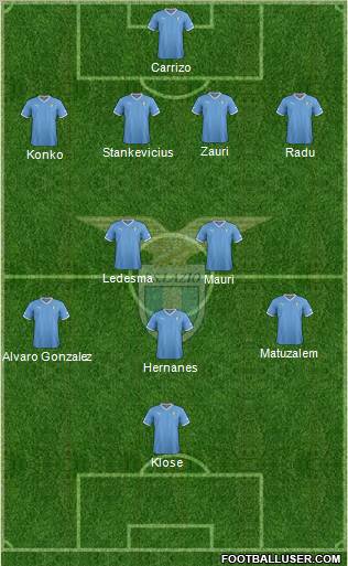 S.S. Lazio Formation 2012