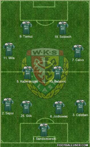 WKS Slask Wroclaw Formation 2012