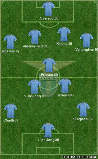 S.S. Lazio Formation 2012