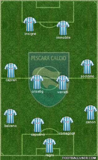 Pescara Formation 2012