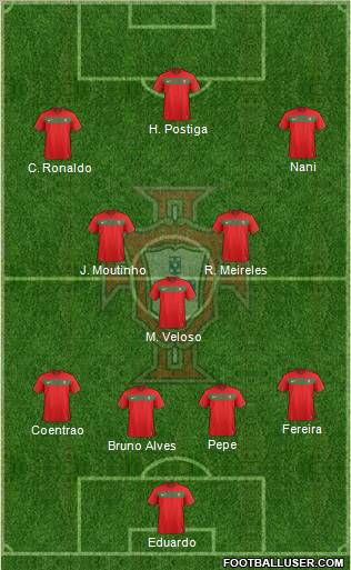 Portugal Formation 2012