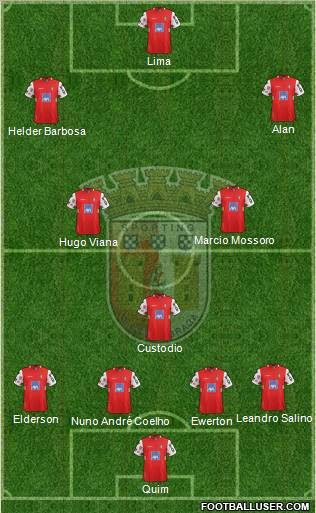 Sporting Clube de Braga - SAD Formation 2012