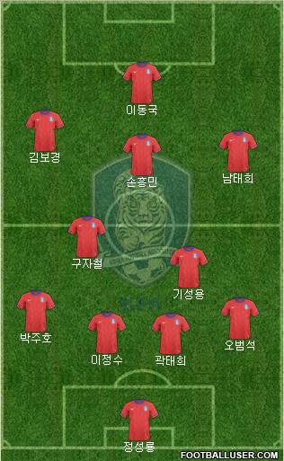 South Korea Formation 2012