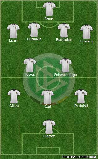 Germany Formation 2012